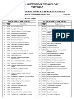 National Institute of Technology Rourkela: SL - No Subject Code Subject Name SL - No Subject Code Subject Name