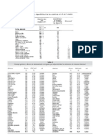 Digestibilidad de Proteinas