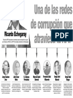 Una de Las Redes de Corrupción Que Atraviesa La AFIP