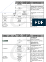 Tabla Comparativa de Leyes Educativas de La Democracia