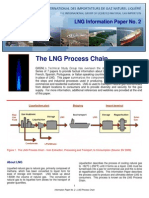 Cadena de Valor LNG