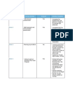 Weekly Plan Map