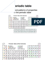 Chapter 3 Periodic Table