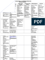 Fieo List Sector Wise