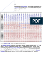 The First 500 Prime Numbers