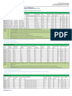 Sangfor Product Matrix