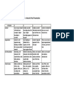 Prezi Rubric2