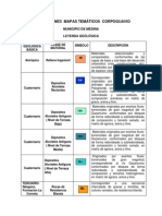 Convenciones Mapas Temáticos Corpoguavio