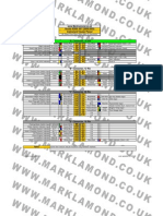 WWW - Marklamond.Co - Uk Honda S2000 Ap1 (2000-2003) Instrument Cluster Pinout