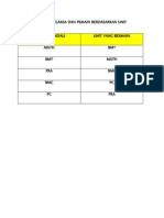 Jadual Pelaksa Dan Pemain Berdasarkan Unit