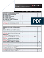 Delphi Feature Matrix