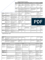 Diabetes Mellitus Drug Chart