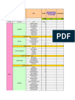 All India Hospital List