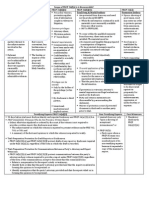 FRCP 26 Chart