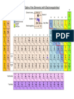 Periodic Table of Electronegativity