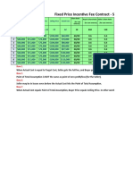 Fixed Price Incentive Fee Contract