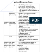 Clinical Pathway