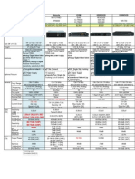 Kenwood NXDN-MotoTRBO-ICOM iDAS Digital Repeater Spec Comparison Chart