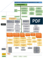 Organigrama Del Gobierno Autonomo de Tarija