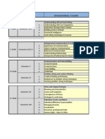 Behavioural Sciences Syllabus