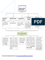 Mapa Conceptual