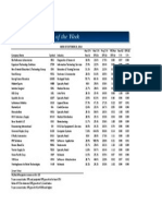 BetterInvesting Weekly Stock Screen 10-20-14