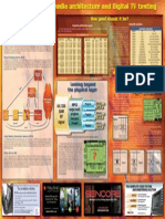 PCMM Architecture: Packetcable Multimedia Architecture and Digital TV Testing