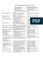 Registered Waterpurification