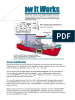 How FPSO Works