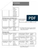 Oral Grammar Handout