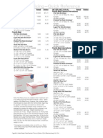 Flat Rate Pricing-Quick Reference