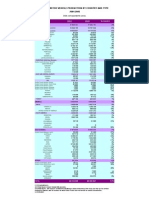 World Motor Vehicle Production by Country and Type 2004-2005