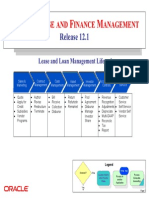 OLFM Business Process Model PDF