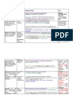 Technical Documents Process