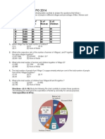 Data Interpretation For SBI PO