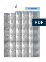 All Bse Share Prices