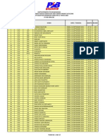 Hasil Peserta Lolos Tes Psikolog