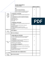 Yearly Plan FORM 4 ADDITIONAL MATHEMATICS