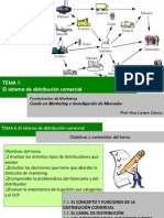 TEMA 7 - El Sistema de Distribución Comercial