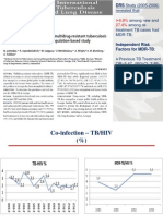 Revealed That: Among New and Among Re-Treatment TB Cases Had MDR-TB