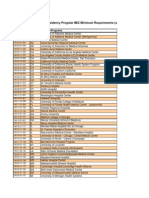 Internal Mediicne Residency List