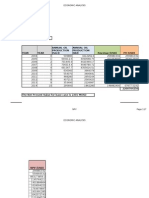 Base Case: Economic Analysis