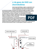 Separador de Gases de Hho Con Electrobobinas