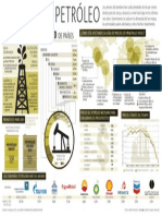 INFOGRAFÍA: Precio Del Petróleo