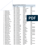 Capital Victoria Top Valued Properties Jan2014