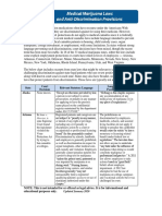 Medical Marijuana Laws and Anti-Discrimination Provisions