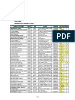 Hospitals & Clinics Lists 03-12-2014