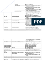 Name of Test What It Tests? How To Perform?