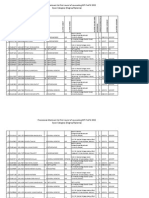 Provisional Allotment List First Round of Counseling MP Prepg 2015 Open Category (Degree/Diploma)