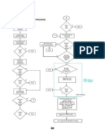 Remedies Assessment Diagram